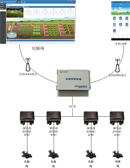 黄瓜视频APP6系统