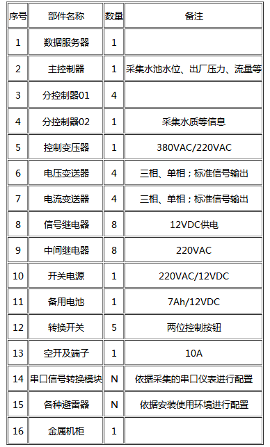 节水黄瓜视频APP6
