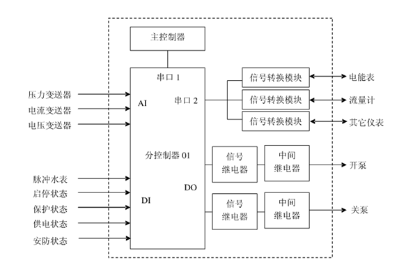 节水黄瓜视频APP6