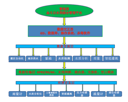黄瓜视频APP6系统