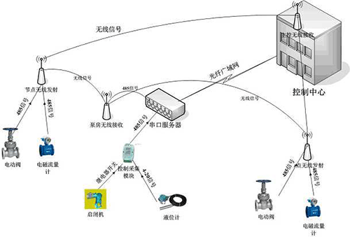节水黄瓜视频APP6