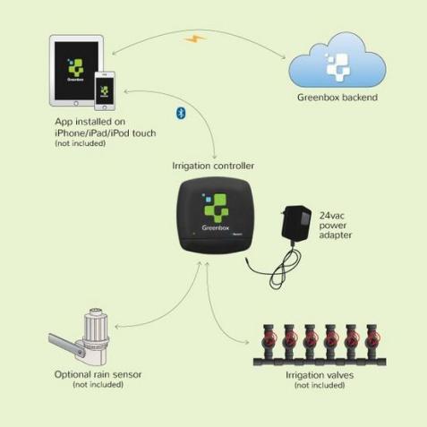 黄瓜视频APP6系统