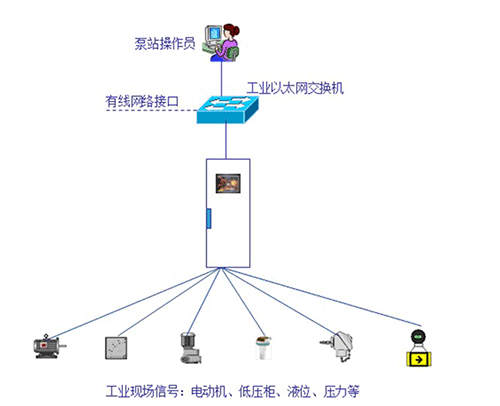 黄瓜视频APP6系统