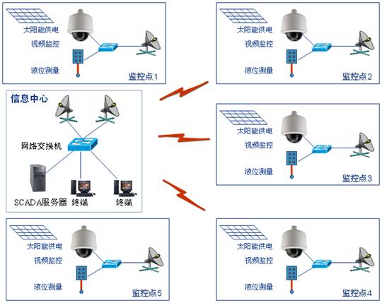 黄瓜视频APP6系统