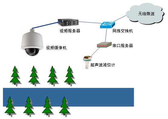 黄瓜视频APP6系统