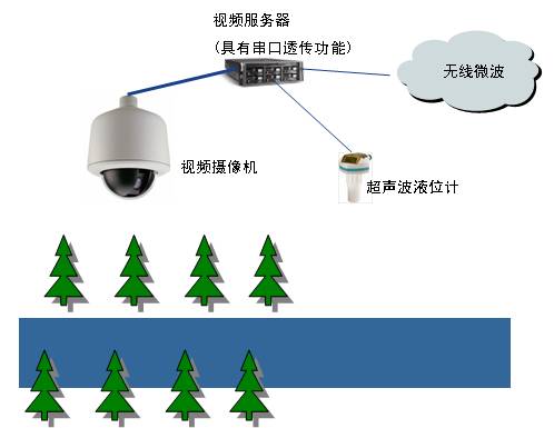 黄瓜视频APP6系统