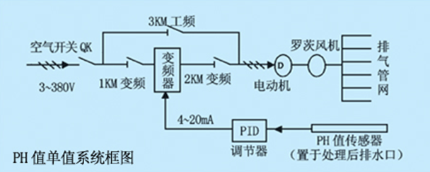 节水黄瓜视频APP6