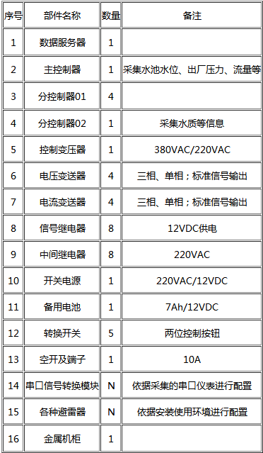 节水黄瓜视频APP6