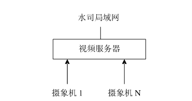 节水黄瓜视频APP6