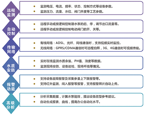 黄瓜视频APP6系统