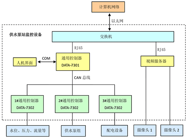 黄瓜视频APP6系统