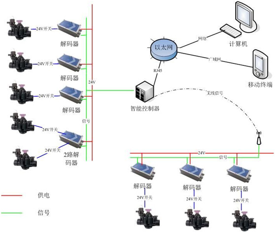 黄瓜视频APP6系统